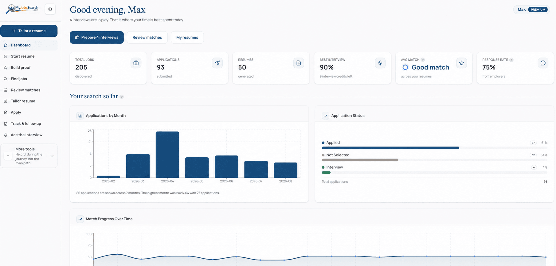 The MyJobsSearch dashboard, showing matches found, applications sent and resumes generated